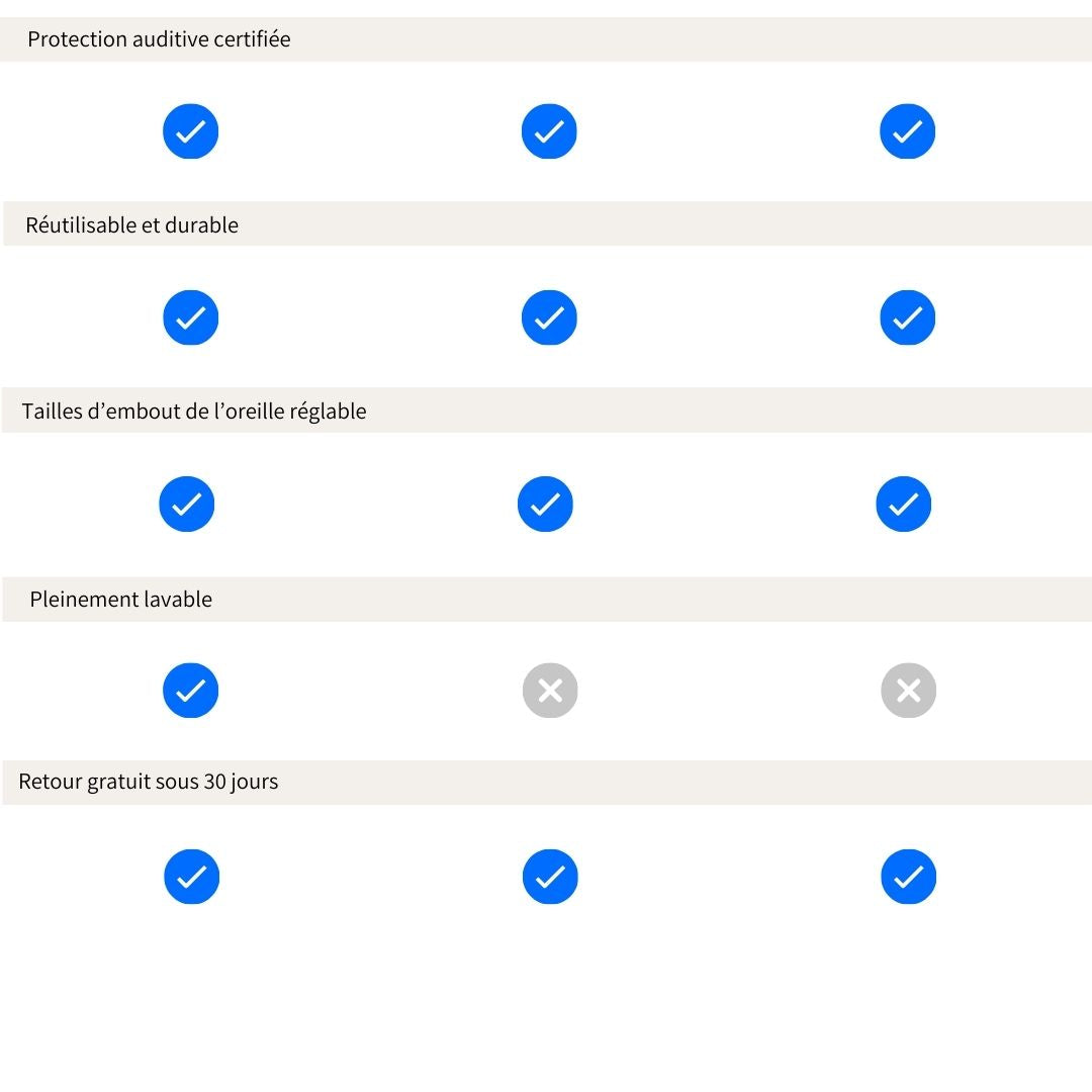 comparaison des différents boules quies